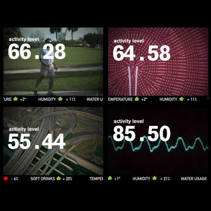 Watt sustainable measures