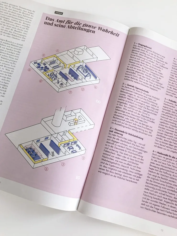 Fake, Stapferhaus Lenzburg